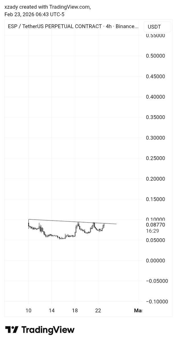 $ESP watching it closely here, it is about to breakout.