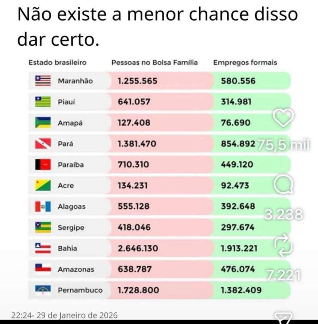 Retrato do País da Vagabungagem....