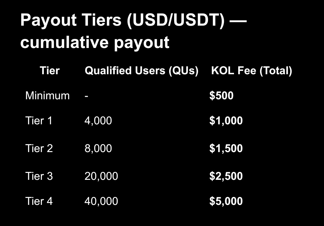 Hiring 📍📍

If $500 - $5000 is a good deal for you

I have got a team looking to hire a set of KOL for their forthcoming launch campaign 

Payment is in tiers and based on contributions made.

If interested, leave a reply below👇🏻
 
Limited slots

Be following so i can DM

Repost