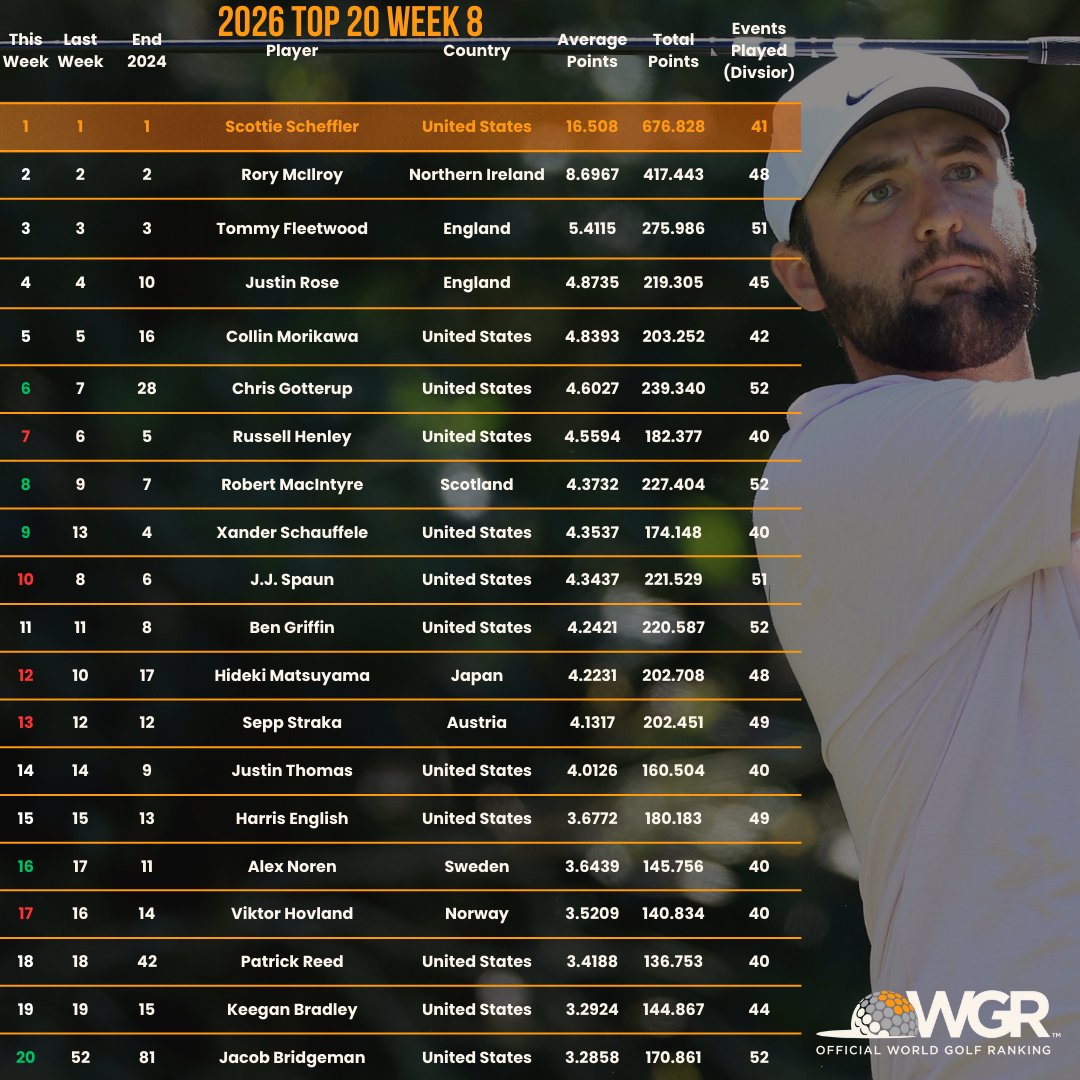 OWGR tweet media