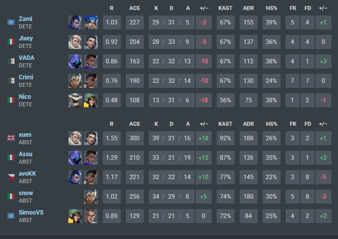 Abstract tweet media