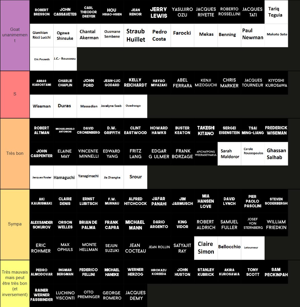 hhh_7013's tweet photo. Tier list cinéastes (on a ajouté ceux en blanc parce que le template est pas terrible) avec @Toky0Sonata @Mateowwwww @samamaille https://t.co/ekGxWGZ0K0
