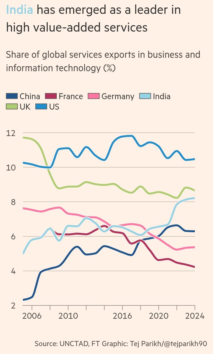 🇮🇳 at $10 TRILLION tweet media