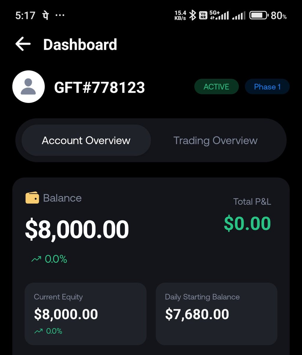 Starting today, a public challenge.
$8,000 funded account.

I will share every single trade daily — wins and losses.

This continues until I receive my first payout.

No flex
No fake consistency
Only execution

If you’re serious about becoming a funded trader, follow the journey.