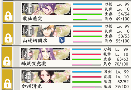 뜬금 없지만 잠 못 자는 김에 우리 혼마루 썰을 풀자면 저는 
[자주 출전 시킴> 얼굴 자주 보니까 친밀도 up]으로 생각해서 예전엔 특 99도 못 찍어준 우리 초기도 만바랑 서먹했지만 이제는 당당히 특 99를 찍어줌으로써 만바와 많이 친해졌다고 생각합니다. 물론 렙=호감도는 아니지만 적어도 특