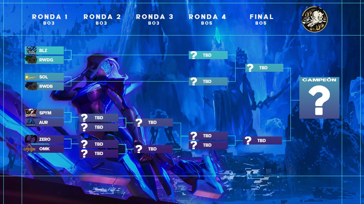 🎮🔥 Arranca la Primera Ronda de Playoffs LPT 🔥🎮

En el Winner Bracket, #BlueLizard tenía la decisión… 
👉 Y finalmente eligió a RWD Green.
En el Loser Bracket, #OspreyMarlboro sorprendió al optar por Aurora por encima de Omikron 💥