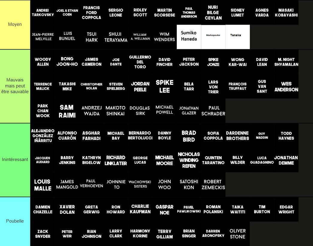 hhh_7013's tweet photo. Tier list cinéastes (on a ajouté ceux en blanc parce que le template est pas terrible) avec @Toky0Sonata @Mateowwwww @samamaille https://t.co/ekGxWGZ0K0
