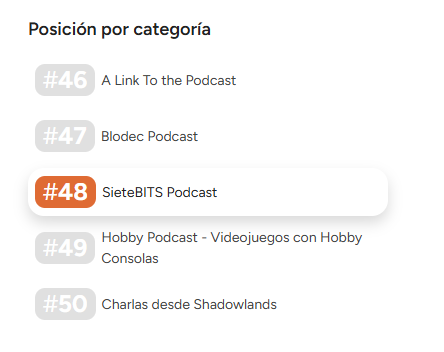 No nos llevamos tantos premios y nominaciones - ojo, merecidísimos los tienen los compañeros, no nos entendáis mal - como <a href="/LinkToPodcast/">𝐀 𝐋𝐈𝐍𝐊 𝐓𝐎 𝐓𝐇𝐄 𝐏𝐎𝐃𝐂𝐀𝐒𝐓</a>. Ni, evidentemente, tenemos la solera de <a href="/hobby_consolas/">Hobby Consolas</a> ... pero ahí nos tenéis en el ranking de <a href="/ivoox/">iVoox</a> 😄