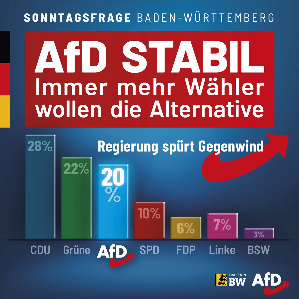 AfD-Fraktion BaWü tweet media