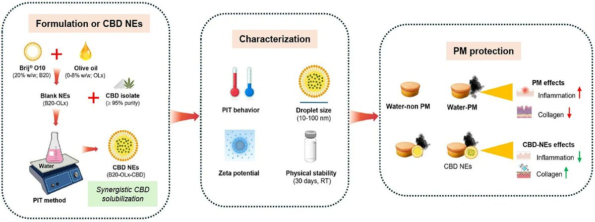 Colloids & Interfaces MDPI tweet media