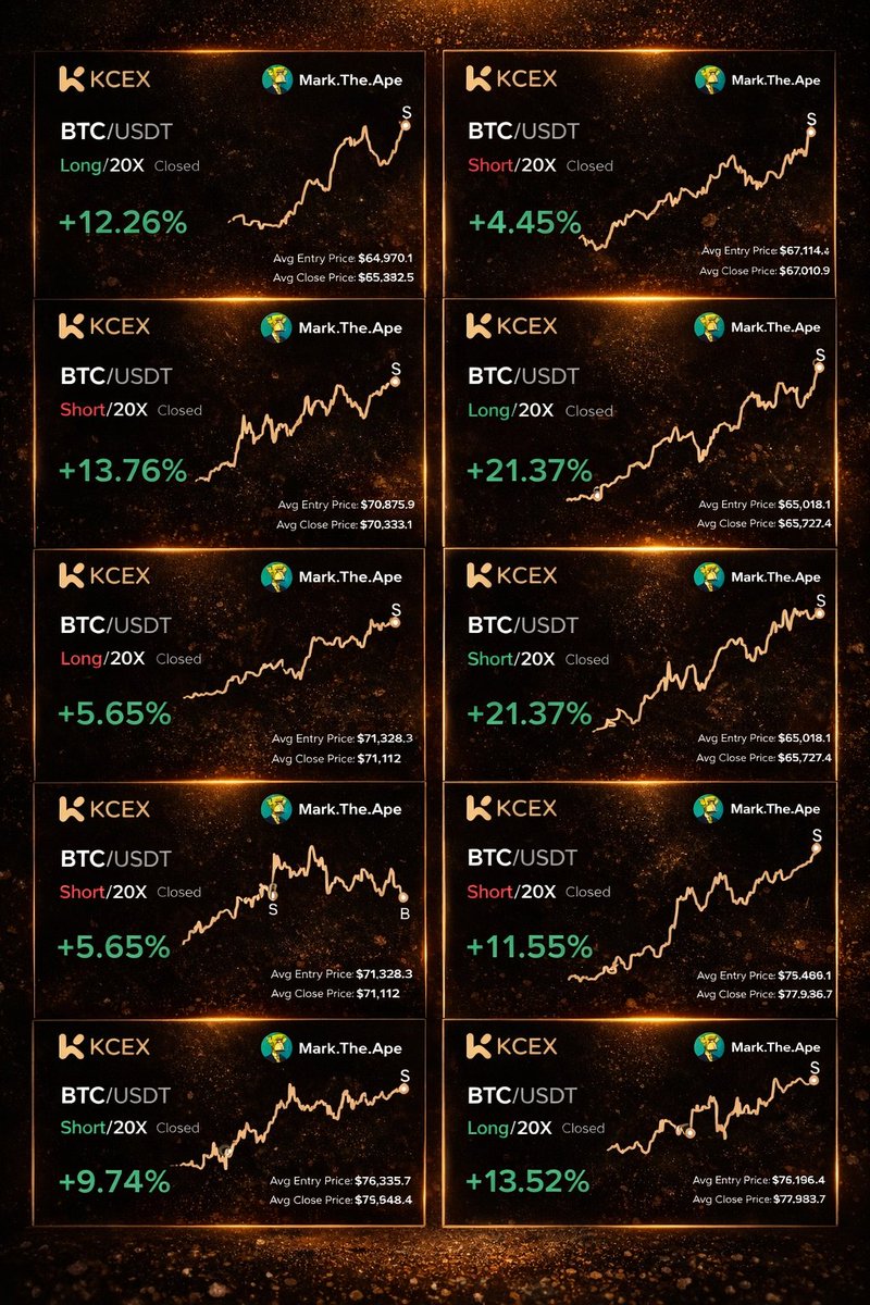 MarkTheApe99's tweet photo. $BTC BOT LATEST RESULTS

20x structured scalps, both longs and shorts.

What matters:
- RR consistency
- Controlled exposure
- Clean entries, defined exits

This is not about catching one 50% move, It’s about stacking edges inside volatility.

Deployment phase continues, Copy Trading integration coming next.