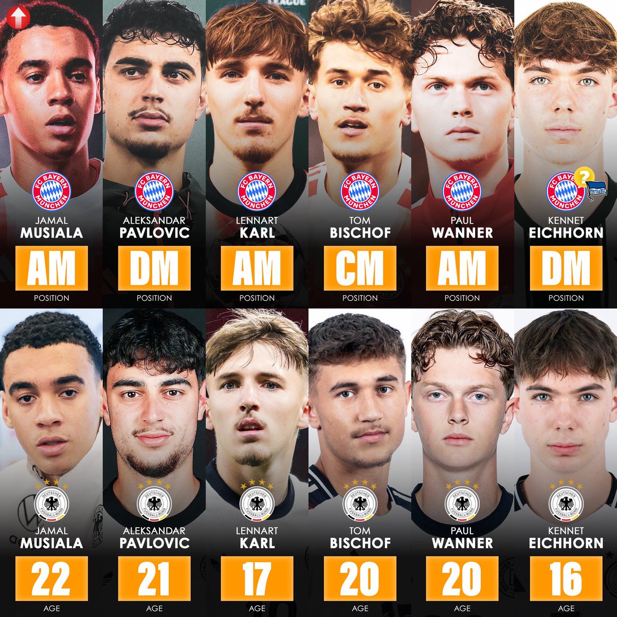 Rising Stars XI tweet media