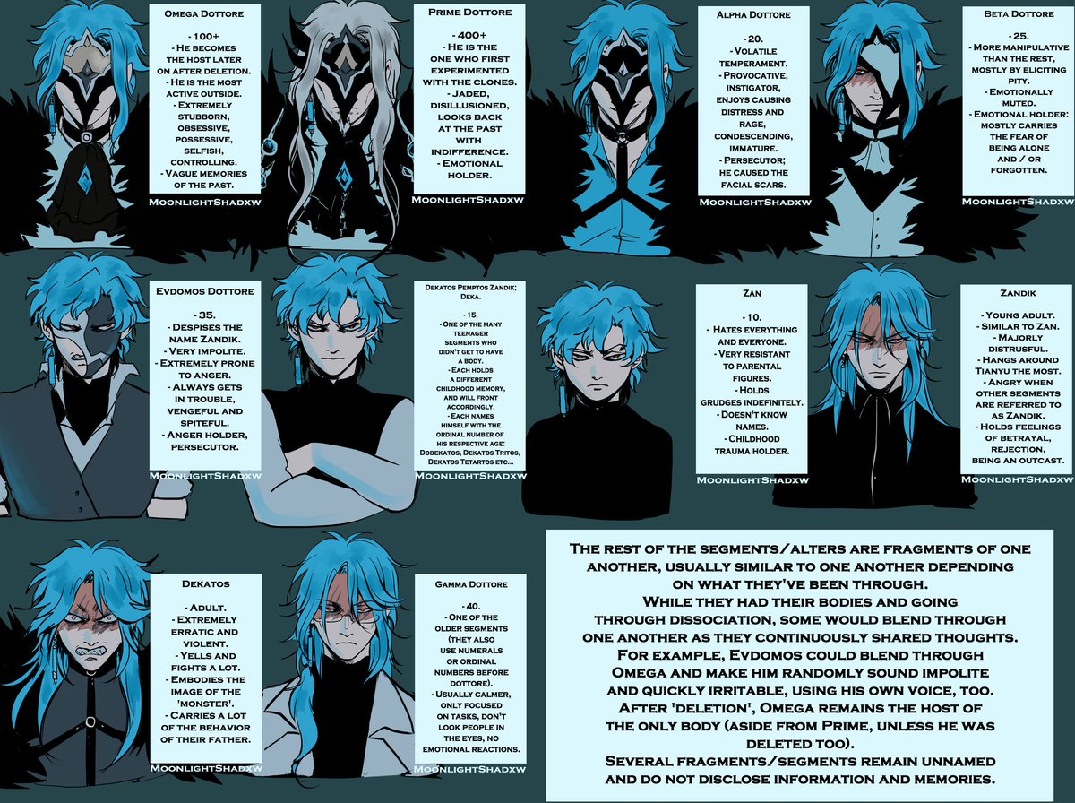 𝑴𝒐𝒐𝒏 . ๋࣭ ⭑. comms open .ᐟ tweet media