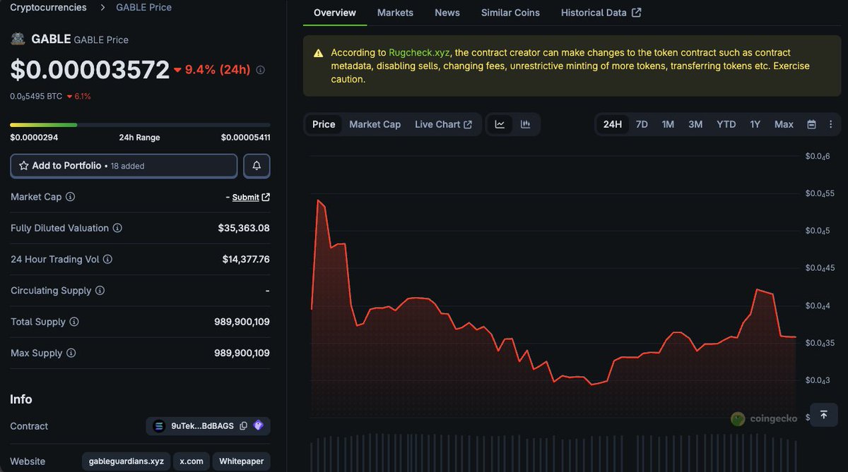 Gable Guardians tweet media