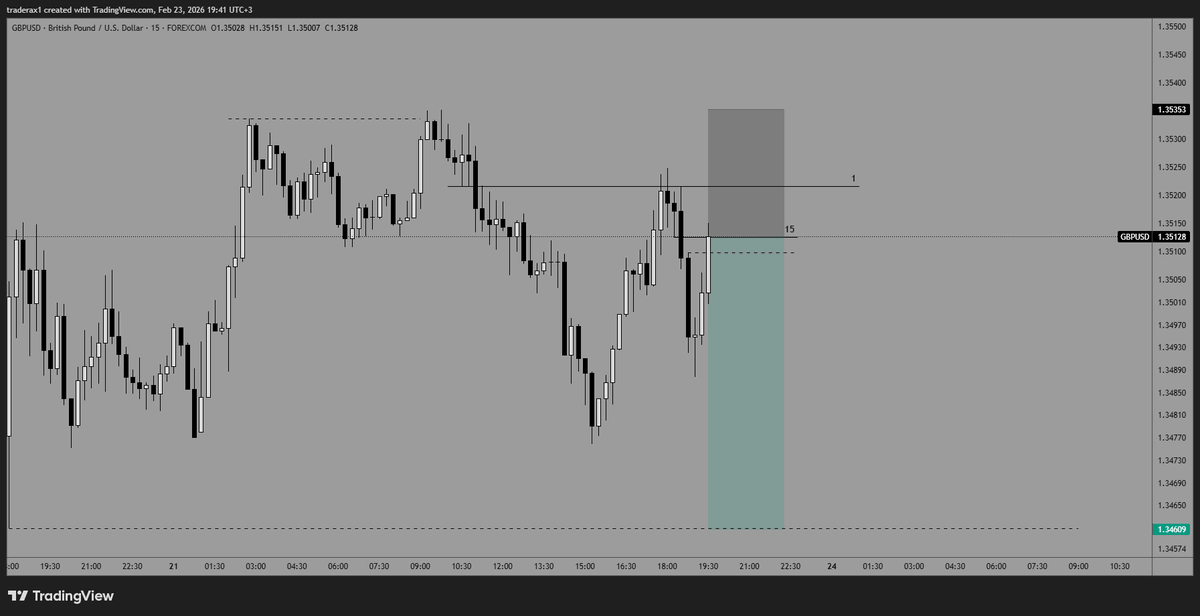 TraderAX_'s tweet photo. #GBPUSD https://t.co/8mIgoT1EYo