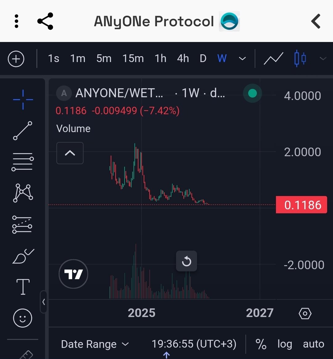 Terrible performance! Are we going down to 0.05?????? Is this what you're building, you scum? <a href="/AnyoneFDN/">ANyONe Protocol</a> 
$anyone