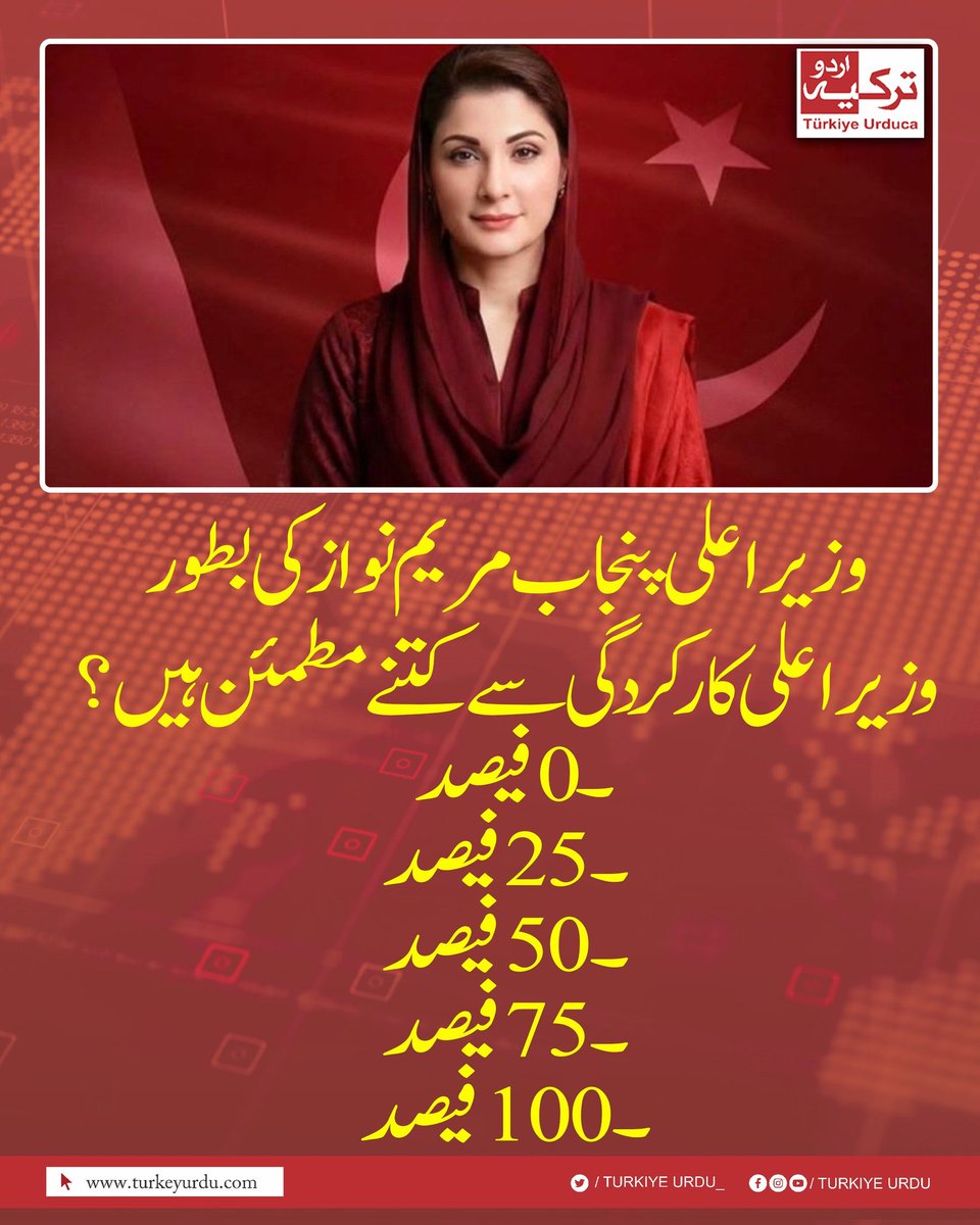 وزیراعلی پنجاب مریم نواز کی بطور وزیراعلی کارکردگی سے کتنے مطمئن ہیں؟