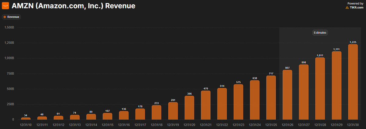 Bourbon Capital tweet media