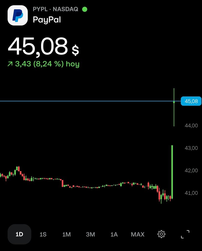 Core Investor tweet media