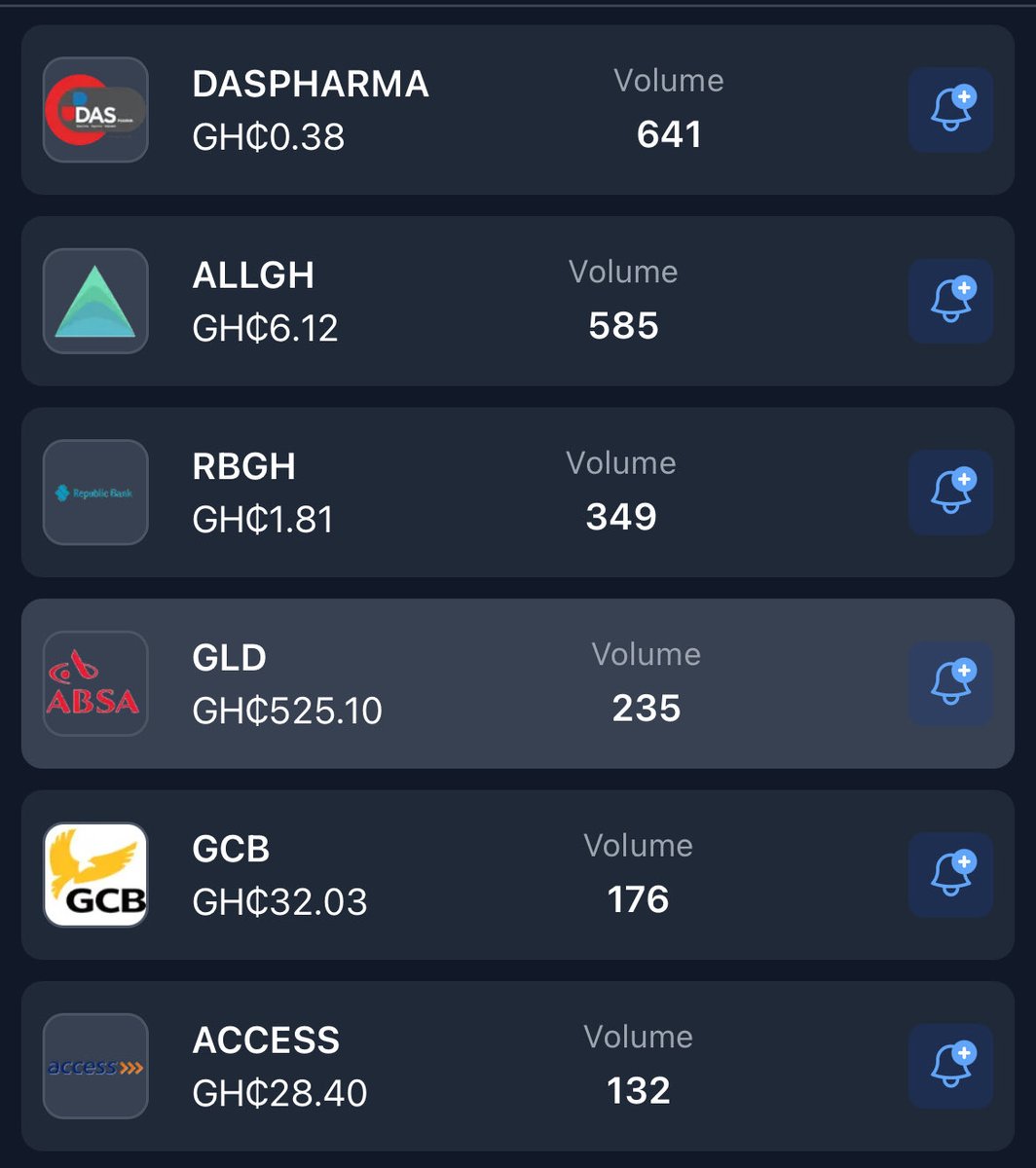 Trading volume on the 🇬🇭 stock market on Monday , 23rd  February 2026.

High trading volume generally indicates high investor interest  and market activity .