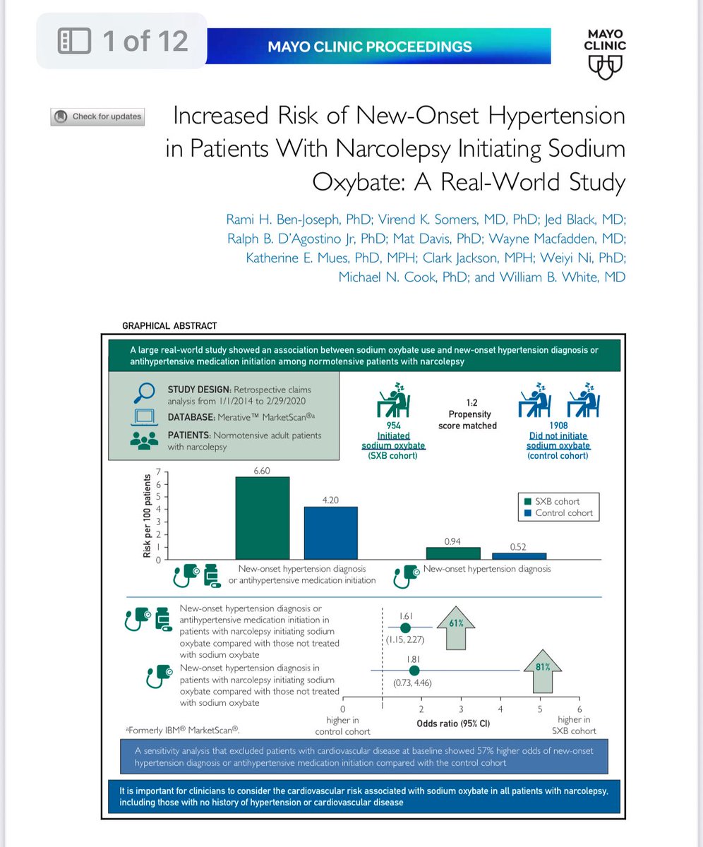 Council on Hypertension tweet media