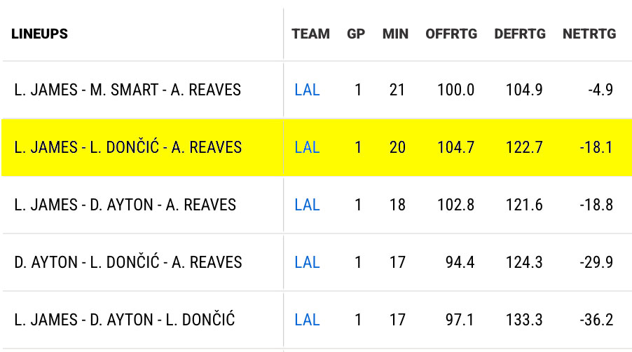 Lakers Big Three vs Celtics last night: