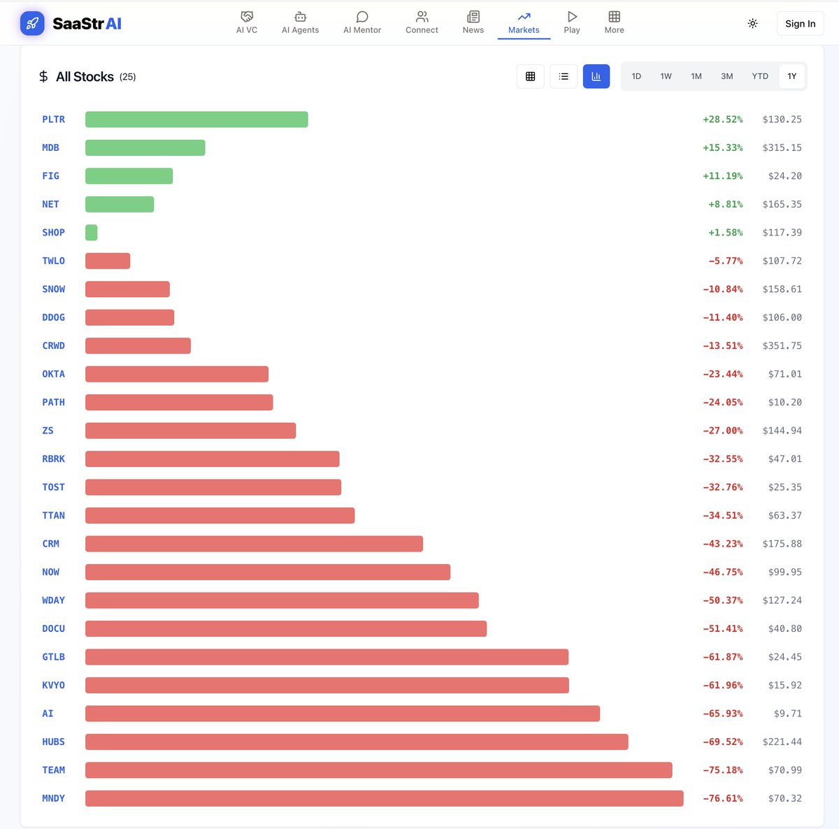 Jason ✨👾SaaStr.Ai✨ Lemkin tweet media
