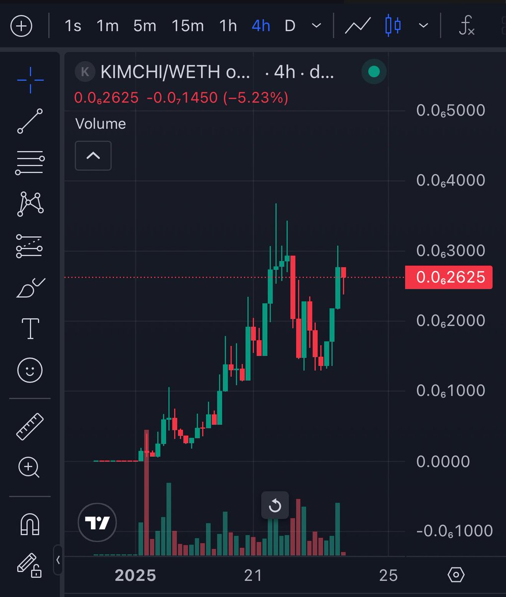 The $KIMCHI chart  is screaming “HIGHER”!!

The community keeps growing, bringing in more and more believers. As a result, the floor keeps rising, and Twitter is being flooded with many posts from around the world 🌎 

It’s only a matter of time before $KIMCHI explodes. The
