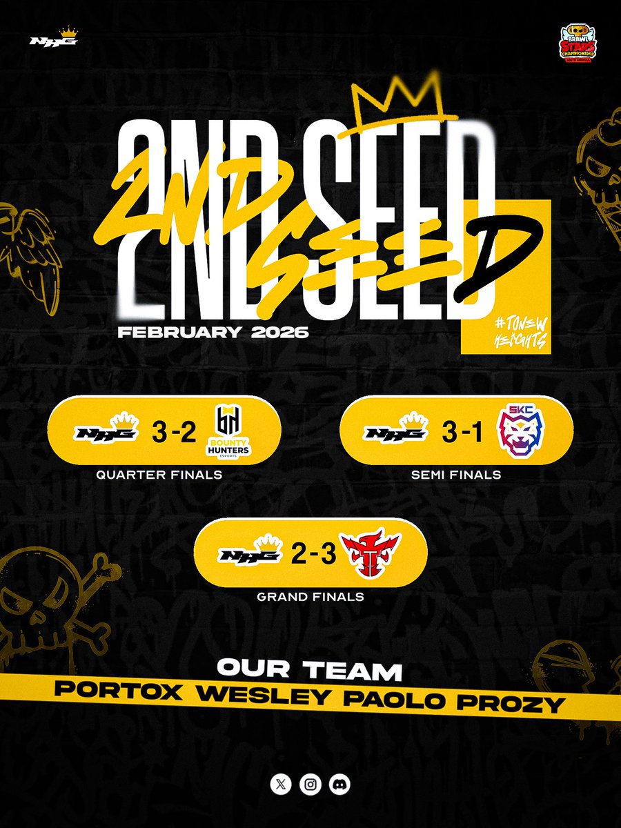 ¡𝗦𝗨𝗕𝗖𝗔𝗠𝗣𝗘𝗢𝗡𝗘𝗦! 🔥

Nuestra primera final mensual termina con un segundo lugar 🥈 

¡GGs a nuestros rivales! Nos vemos el próximo mes 

- - - - - - - - - - - - - - - - - - - - - - - - - - - - - - 

RUNNERS-UP!

Our first monthly final ends with a second-place finish 🥈