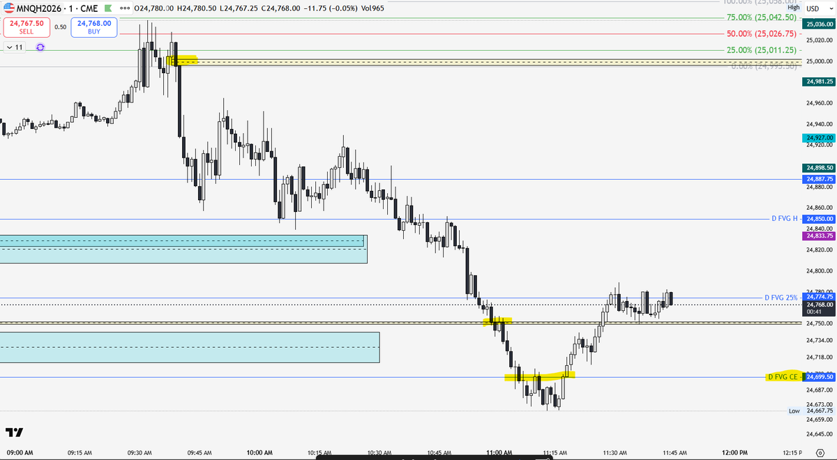 1st PFVG tweet media