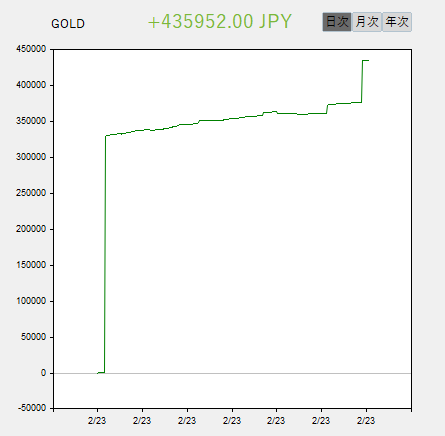 Kawasemi_forex's tweet photo. 放置民
#GOLD　#DrMartinEXE https://t.co/XhdbvTIcyR