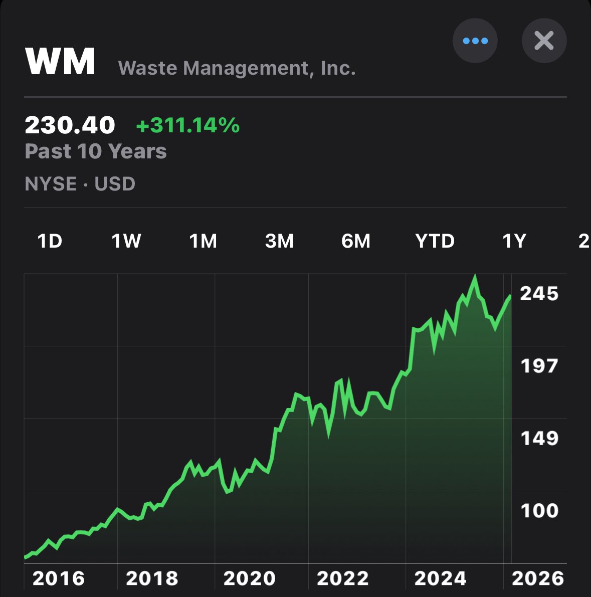 Dividend Hero tweet media
