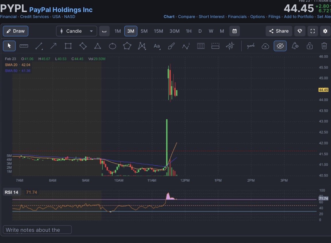 PayPal $PYPL halted on take-over rumors! Told you.