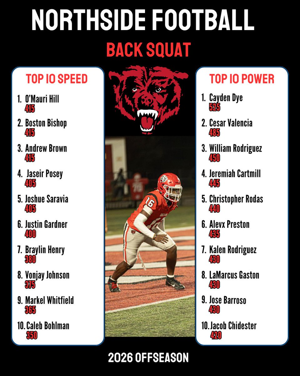 Coach Shrable, CSCS tweet media