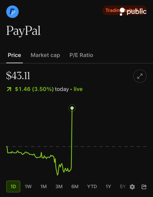 Mahavee19947495's tweet photo. JUST IN:

PayPal $PYPL is reportedly attracting some interesting from people wanting to acquire them - Bloomberg 

PayPal stock is currently halted while moving higher 🟢 https://t.co/hRoi06R35r