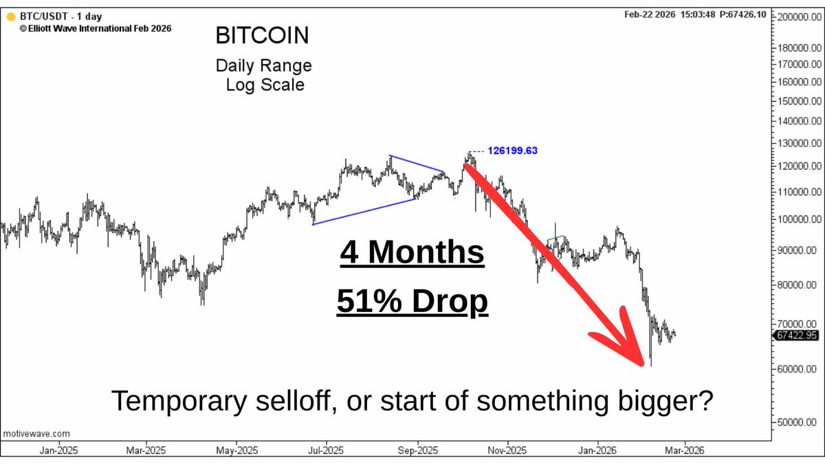 Elliott Wave International tweet media