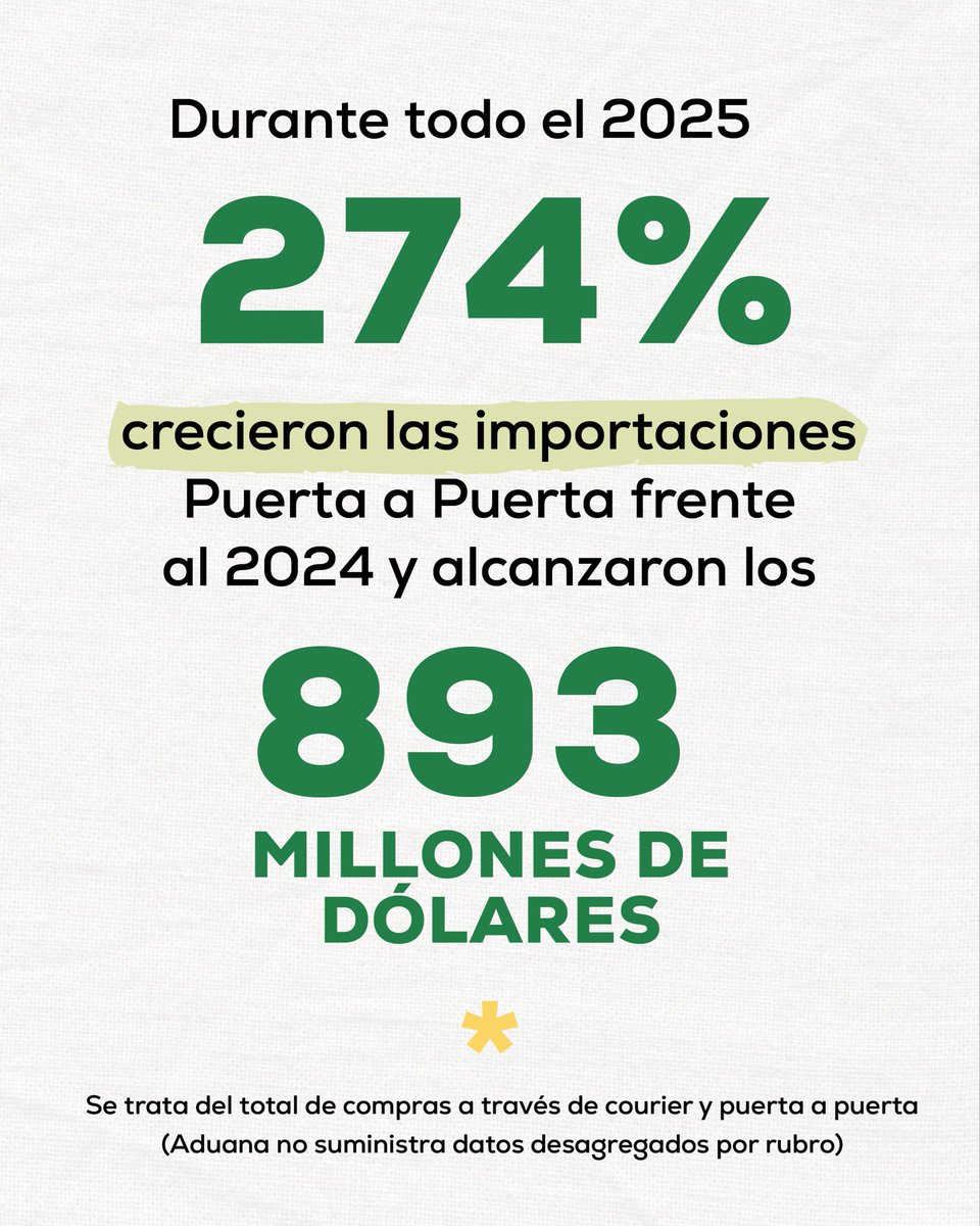 🚨Nuevo Informe <a href="/CIAIndumentaria/">CIAIndumentaria</a> 🚨 

Récord de importaciones de ropa Puerta a Puerta👕📦