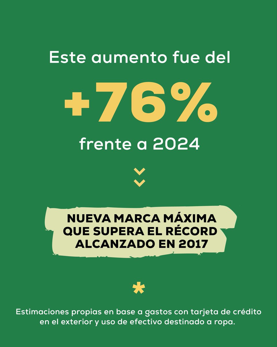 Compra de ropa en el exterior vía turismo ✈️👗