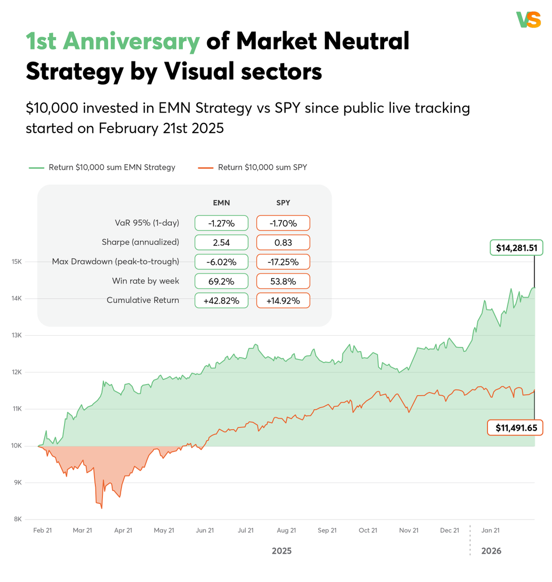Vlad (Visual Sectors) tweet media