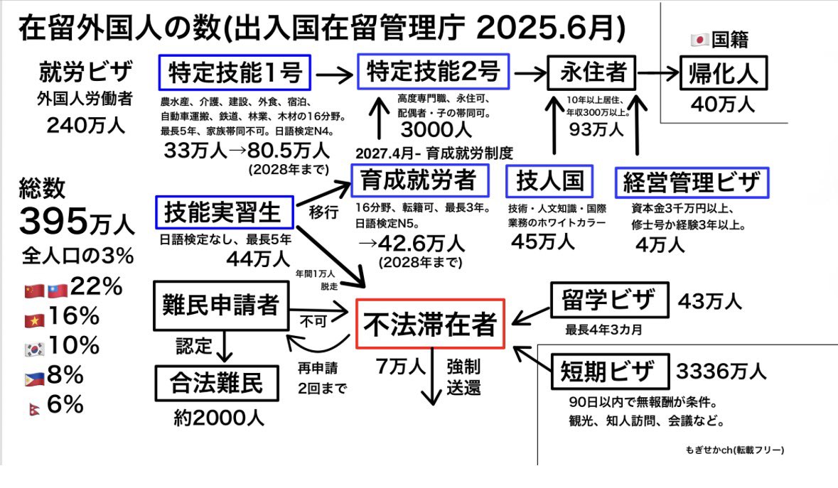 masao_igarashi's tweet photo. 明日の一般質問で
「5人に1人が外国人になる江戸川区の将来について」聞いてきます！

茂木誠先生がまとめてくださったこちらの資料の内容も踏まえて！

しかし、区民の20%が外国人になる未来って行政も区長も何とも思わないのかな💦

政治に関心のないノンポリ層だったとしても「えっ、マジか」って驚く数字だと思いますが🙇‍♂️