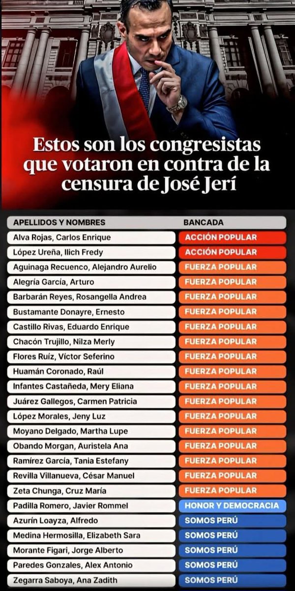 POR ÉSTOS NUNCA MÁS !!