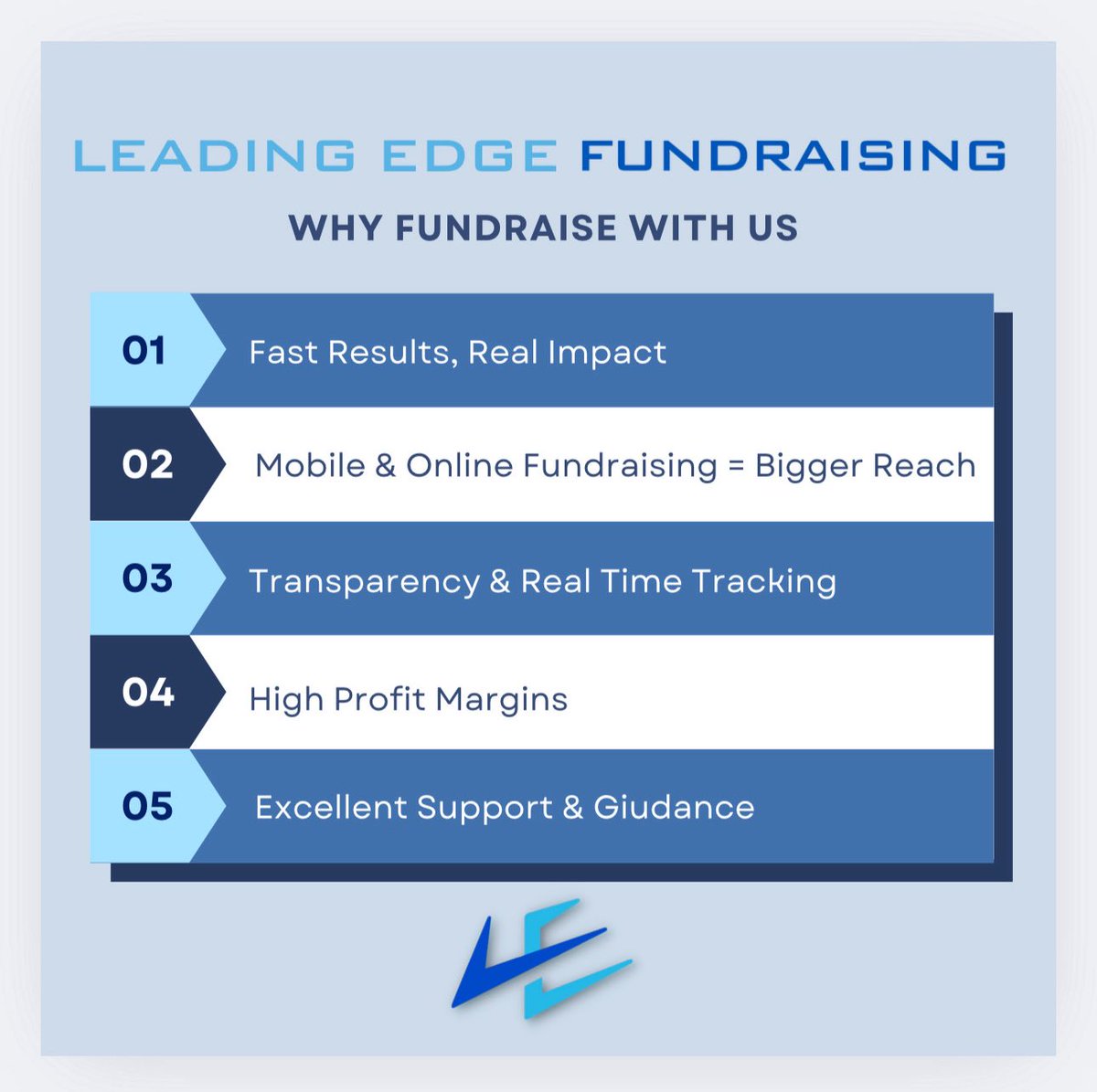 Leading Edge Fundraising Oregon tweet media