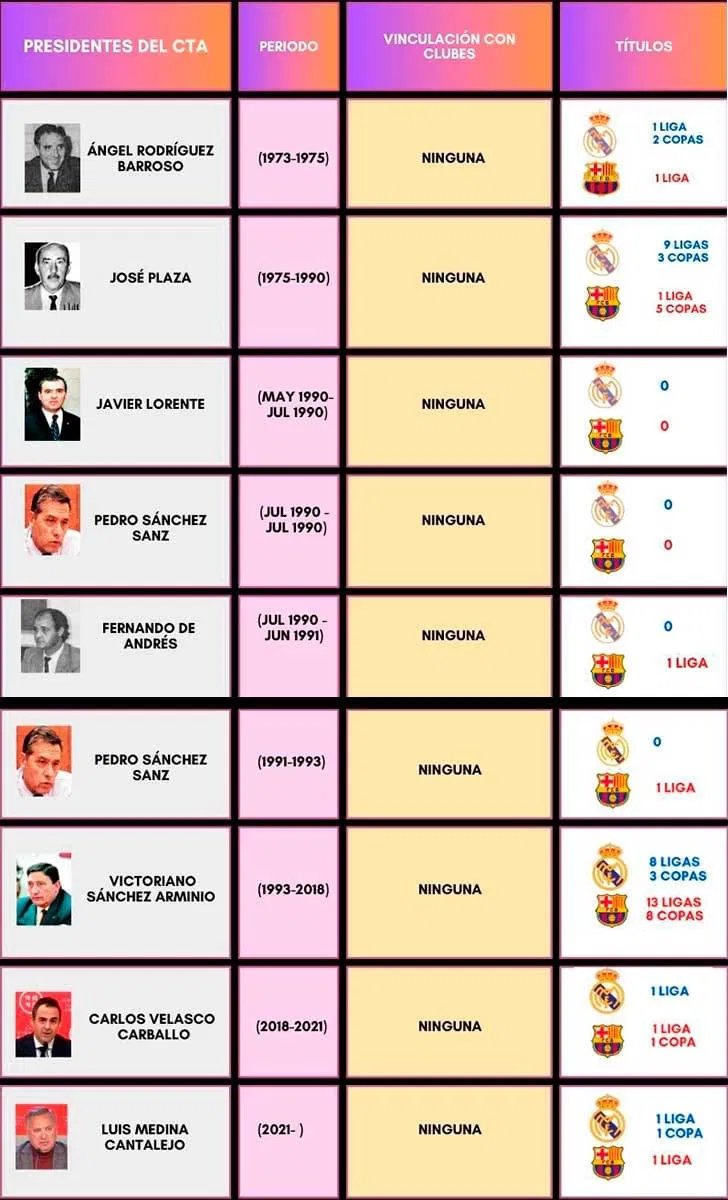 Fútbolgate.com tweet media