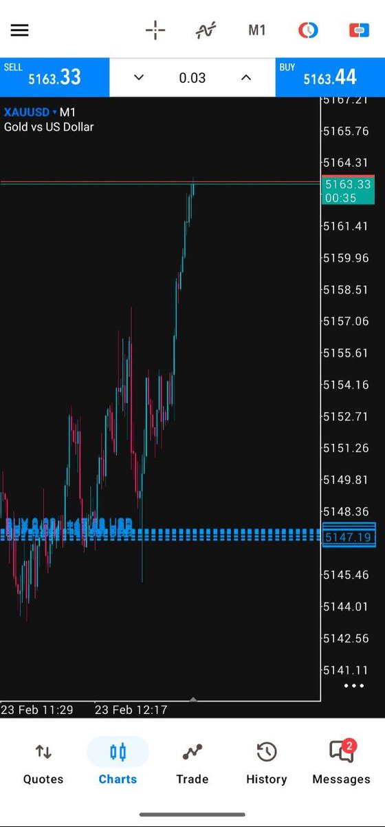 Forex Learning (@XAUUSA122) / Posts / X