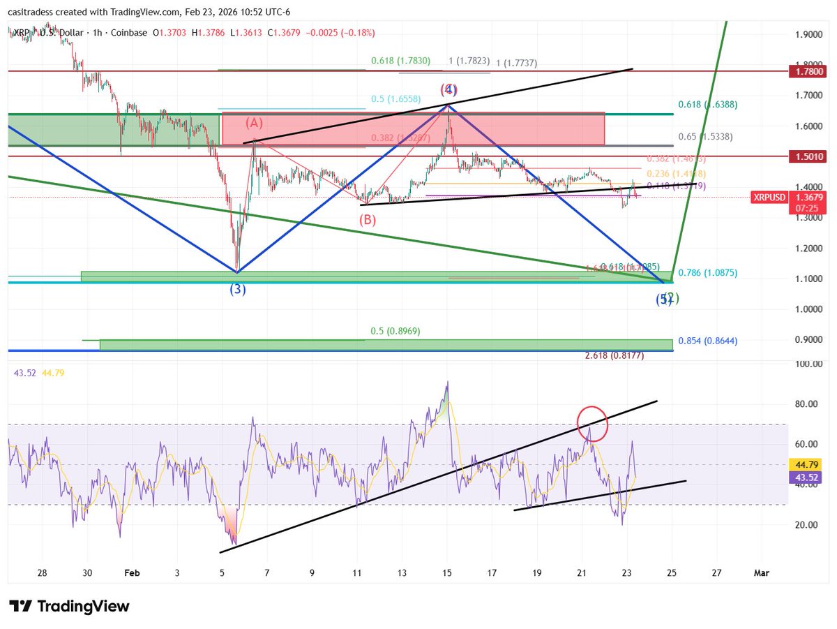 CasiTrades 🔥 tweet media