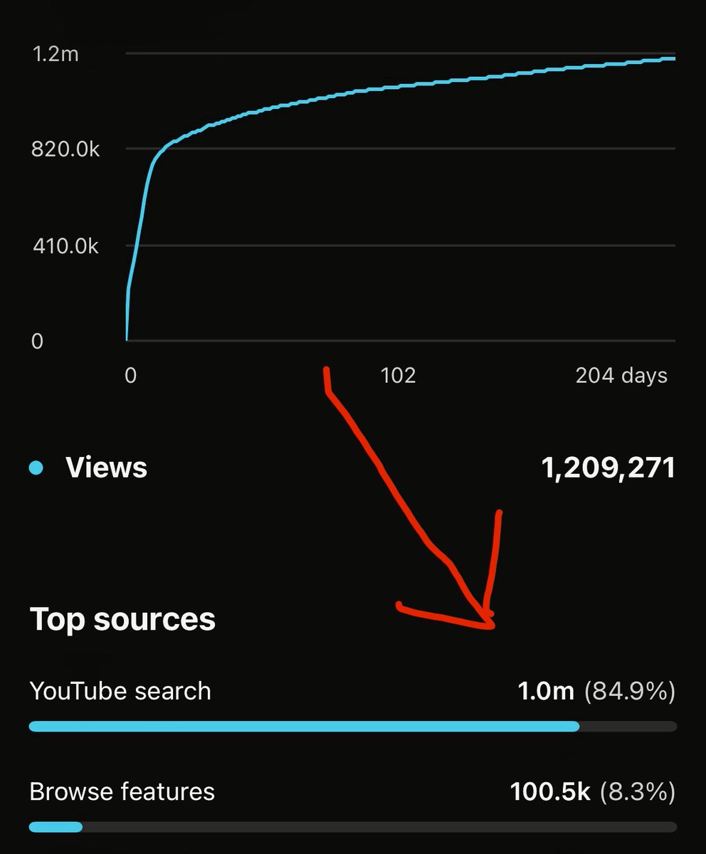 ytSamCarter's tweet image. Forgot about this channel and saw this 
After I logged in again😂