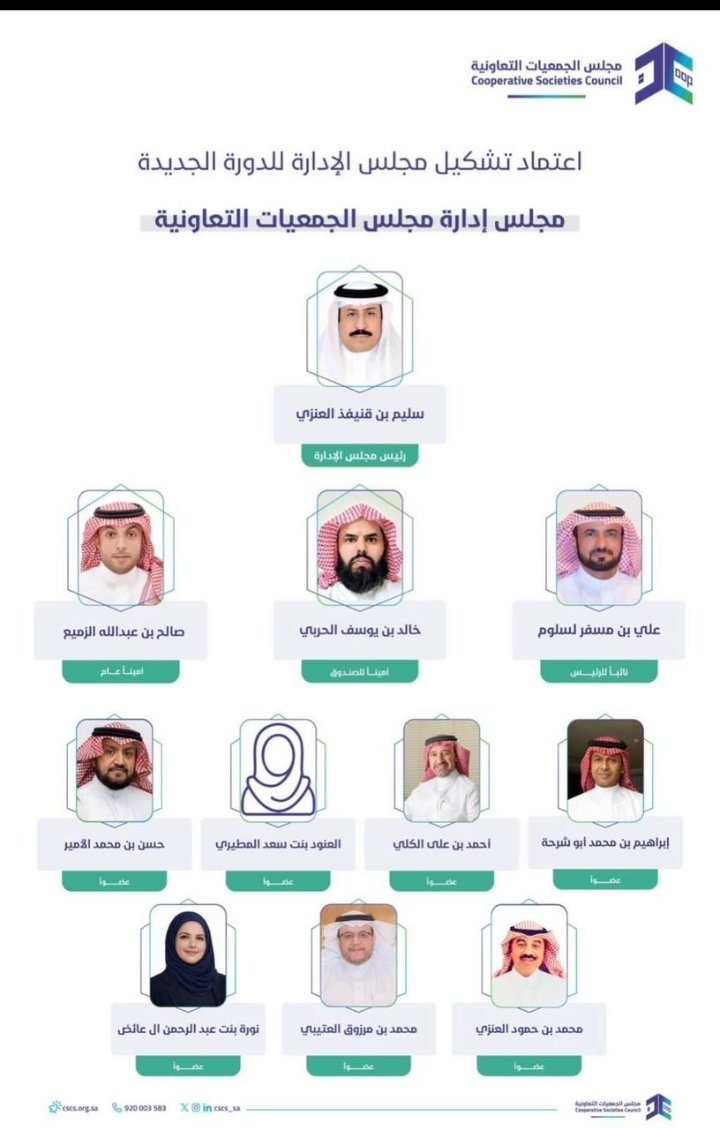 habcmp's tweet photo. إدارة مجلس جمعية حبونا التعاونية... يباركون لأعضاء @cscs_sa أدارة مجلس الجمعيات التعاونية بالمملكة
بتشكيل مجلس الأدارة.. نسأل الله التوفيق والسداد للأعضاء الكرام لخدمة القطاع التعاوني https://t.co/wOmauqTJ1f