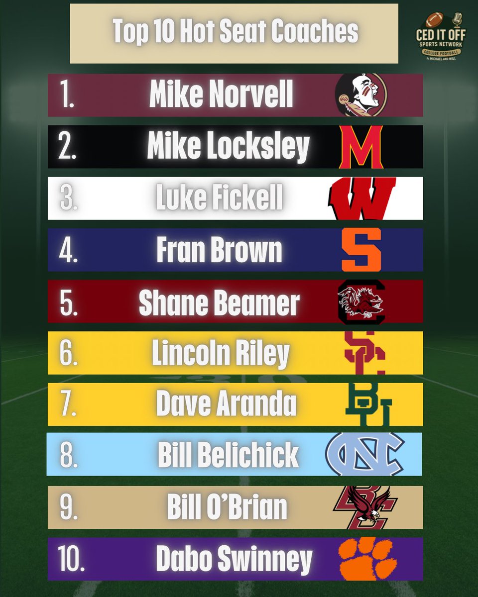 Ced it Off Sports Network tweet media