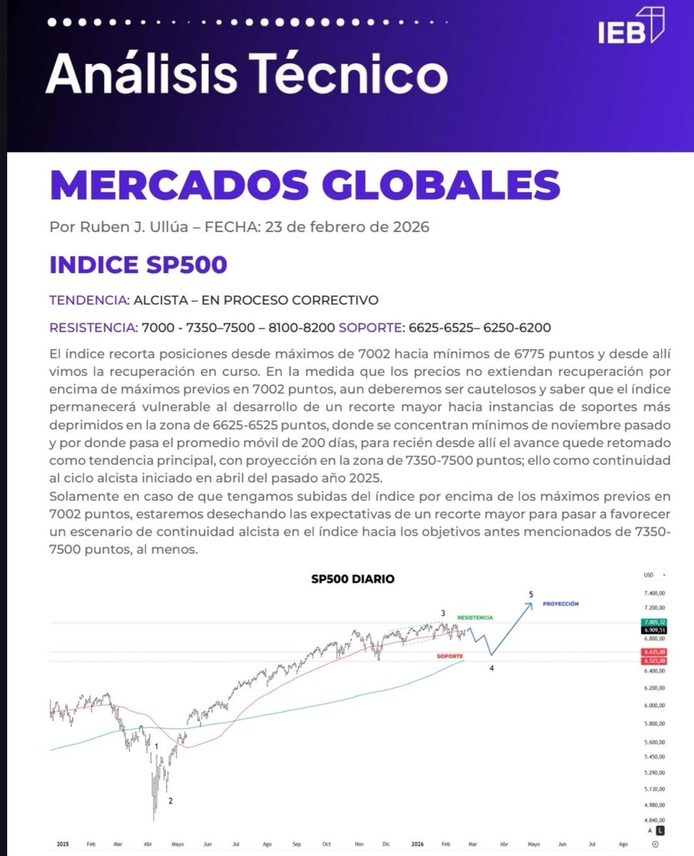 INFORME COMPLETO 👇
iebmas.com.ar/wp-content/upl…