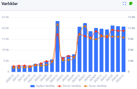 seri702's tweet image. #Karsn Üzerine Notlar:
✅Bursa Hasanağa fabrikası tek vardiyada 20 bin araç üretecek kapasitede
✅Bursa OSB Tesisleri 3 vardiyada 10 bin Kabin üretebilecek kapasitede
✅Ar-Ge Merkezi kapsamında bir adet Prototip  Atölyesi ve bir adet Elektrik Elektronik Laboratuvarı  bulunmakta